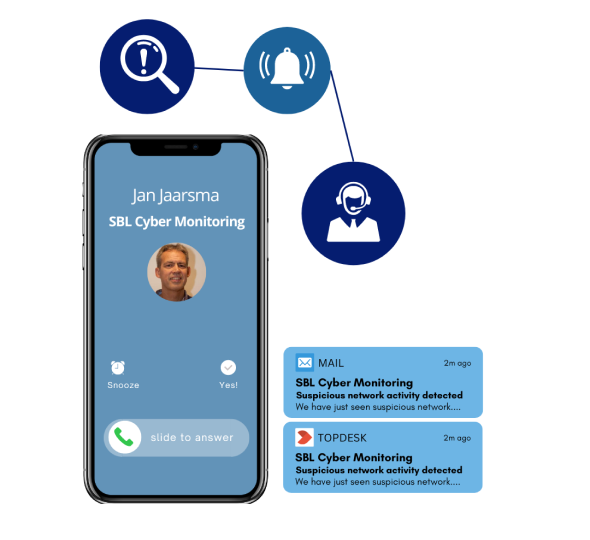SBL cyber monitoring doet aan incident response op het moment van een cyberaanval